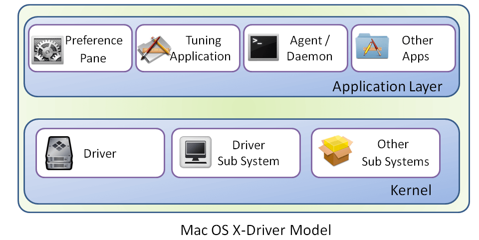 Afatech drivers for mac